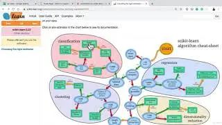 94 Fitting A Model To The Data | Scikit-learn Creating Machine Learning Models