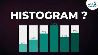 What is a Histogram? | Dont Memorise