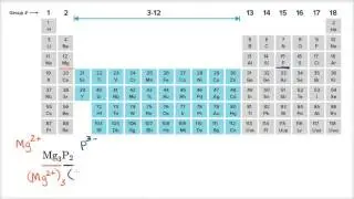 Example naming ionic compound