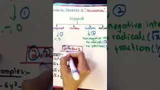 How to Identify a Polynomial 