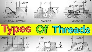 Types of Threads. Types of Threads in Operating system. Introduction of Threads. What is Thread .