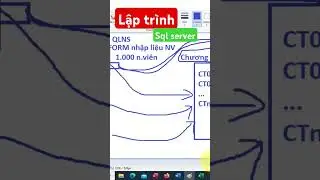 Lập trình sql cho người mới bắt đầu