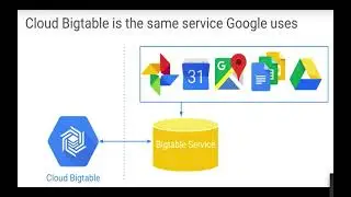 #cloud#google        Cloud Bigtable (Part 1)                Google Cloud Platform for Beginners 2021