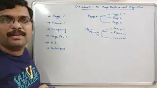 INTRODUCTION TO PAGE REPLACEMENT ALGORITHMS - OPERATING SYSTEMS