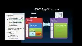 5 GWT Application Structure in Arabic