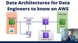 Practical Projects to Learn Data Engineering On AWS