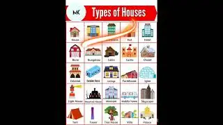 Types of houses #english #ielts #spokenenglish @learnwithmk5825