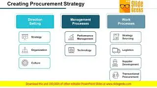 Creating Procurement Strategy Ppt Powerpoint Presentation Infographic Template Pictures