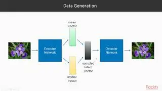 Deep Learning with PyTorch: Autoencoders Motivation| packtpub.com