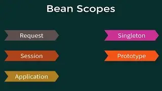 Spring Framework Tutorial [Hindi] | Bean Scope in Spring | #11