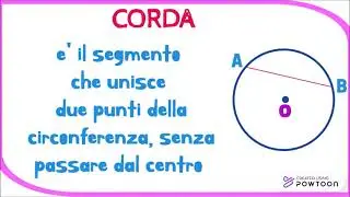 La CIRCONFERENZA - il CERCHIO. Definizione ed elementi. Maestra Katia LP