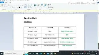 CS601 Assignment No 1 Solution  2022 | Correct Solution by usama rajput #shorts #trending