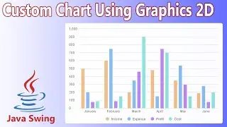 Java Swing - Custom Chart Using Graphics 2D