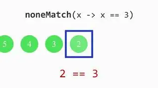 Boolean noneMatch 2 - Stream API java