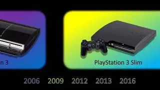 Evolution of PlayStation Consoles | History of PlayStation Consoles