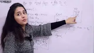C_122 File Handling in C - part 4 | Read From File in C | C Programming Language