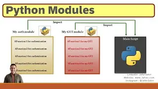 Python Modules - Built in Modules, User Defined Modules, External Modules, Python Module Index