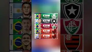 5 JOGADORES MAIS CAROS DO BRASILEIRÃO!💰🤑