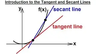 Calculus 1: Limits & Derivatives (1 of 27) The Tangent Line and The Secant Line - Reviewed