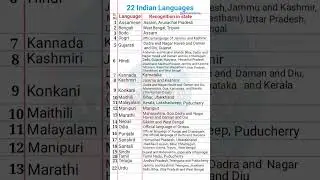 22 Indian Languages / List of 22 official languages of India / Indian languages 