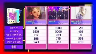 200524 IU - “Eight”(ft Suga) 2nd Win @ SBS Inkigayo