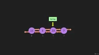 9  Doubly Link List  Remove JavaScript