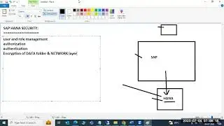 SAP HANA SECURITY