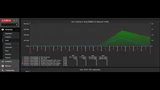 How to Install Zabbix Monitoring on Linux Debian Server