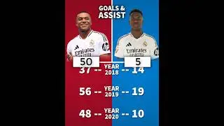 Kylian Mbappé 🆚 Vinicius Junior ( Goals + Assists ) #mbappe #realmadried #football