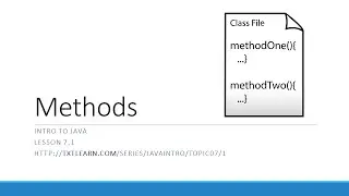 Methods in Java (7.1)