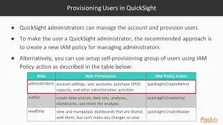 Interactive Dashboards - Amazon QuickSight: Managing Identity & Access to QuickSight | packtpub.com