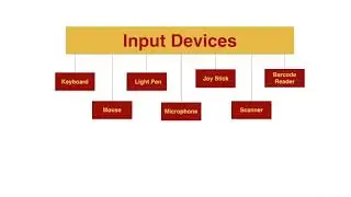 Input Devices Part-1 | Input device Definition | Keyboard