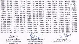 Complete Official List, Rs. 100 Prize Bond Result, Winners Of Draw # 39 List, 15 August 2022