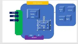 DevOps Docker Joomla MySQL Setup - Video 10