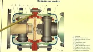 Карданная муфта