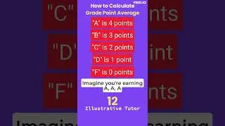 How to Calculate GPA: A Step-by-Step Guide for Students | 😉  