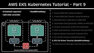 EKS EFS CSI Driver Tutorial (ReadWriteMany) & OIDC: AWS EKS Kubernetes Tutorial - Part 9