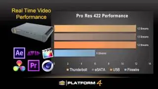 Introducing ProMAX Platform Portable...Solution for Shared Storage