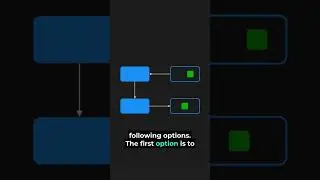 Acyclic Dependencies Principle