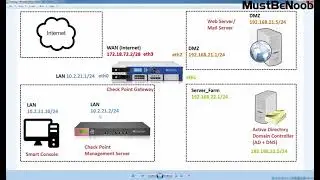 LAB:7. Security Management Server Installation and Configuration Check Point R81