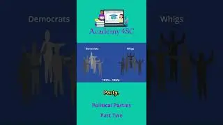 Political Parties - Part 2