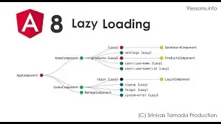 Angular 8 Lazy Load Routing.