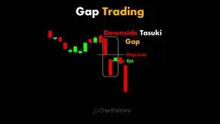 Gap Trading #trading #technicalanalysis #stockmarket #niftyandbankniftyanalysisfortomorrow