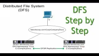 Distributed File System (DFS)