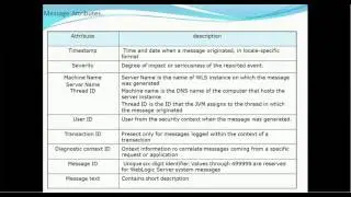 10. Weblogic Administration Tutorial - Weblogic Logs and Monitoring