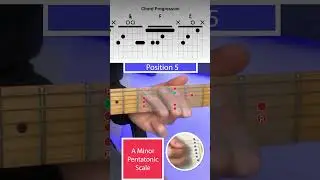 The Perfect solo for learning the Pentatonic Scale