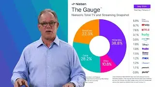 Nielsen’s May 2024 Report of The Gauge™