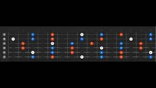 Slow dancing in a burning room - A minor pentatonic scale