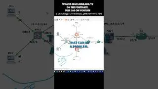 What is HA (High Availability) on a FortiGate. #fortios #fortigate #fgt #gns3