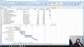 Упражнение - диаграмма Ганта в Excel